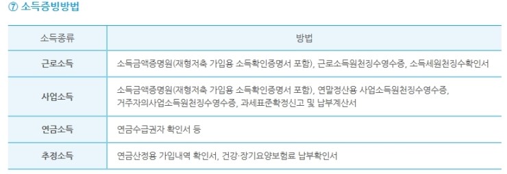 주택금융공사 