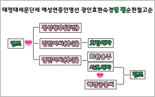 사도후기 영조가 그럴 수 밖에 없었던 역사적이유