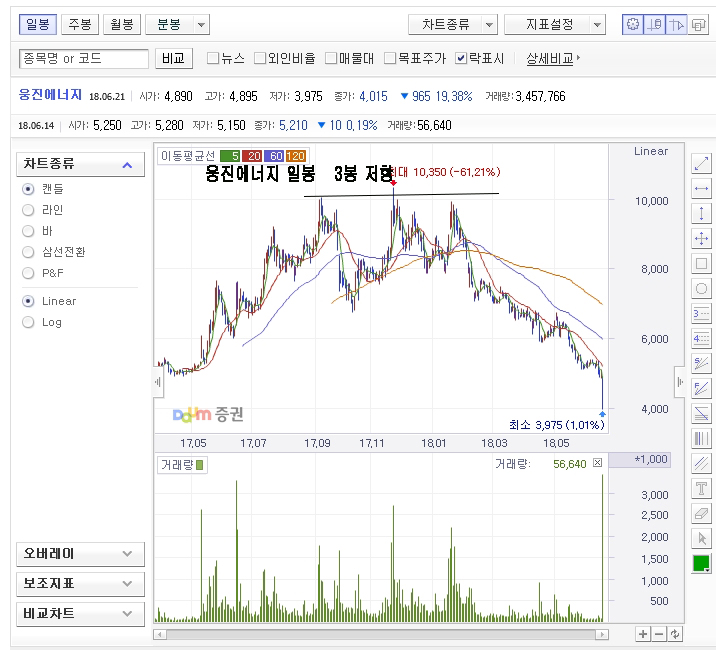 웅진에너지,  네패스 - 물린 종목들 