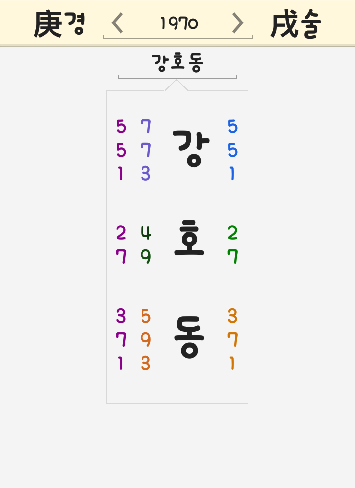 강호동 세운 풀이 <숙환 뜻 신서유기5 대탈출 강호동 나이 아버지 부친상 윤도현>