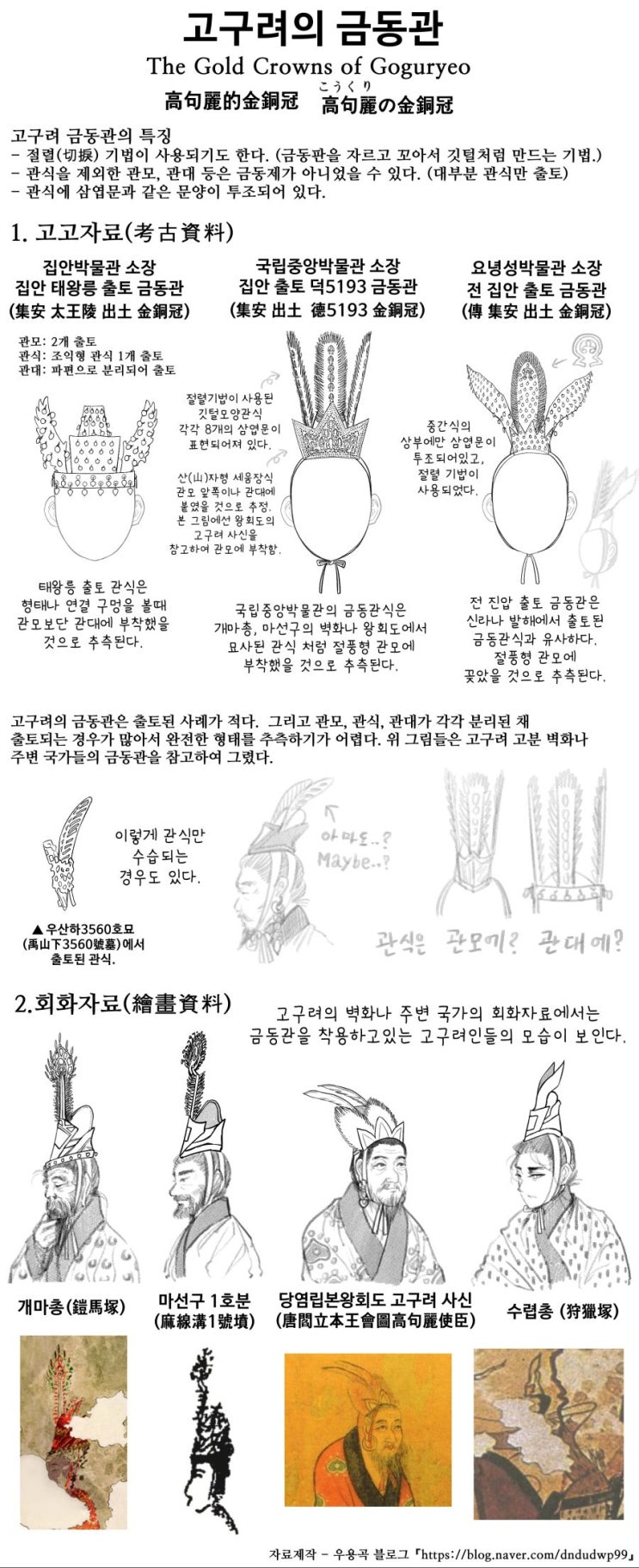 영화 평양성이 생각나는 고구려 유물자료