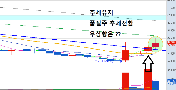 2018 . 11 . 29 (목) 관심종목 (셀리버리, 이노인스트루먼트, 누리플랜, 정치테마, 제약바이오 )