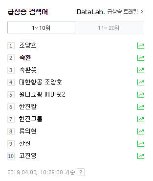 숙환 뜻 / 지병 뜻, 의미 - 대한항공 한진칼 조양호 회장 별세