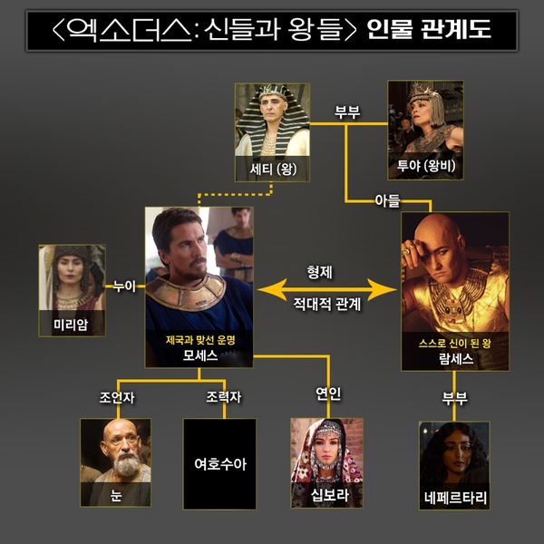 엑소더스 신들과왕들_ebs영화 모세 와 람세스  오늘은 크리스찬베일 데이
