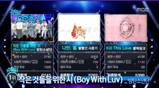 '음악중심' 방탄소년단, 컴백 후 첫 1위…아이즈원 컴백