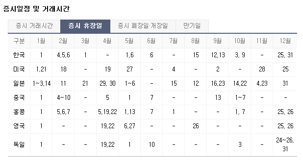 근로자의날 주식시장의 휴장 6일도
