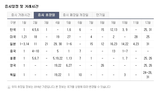 5월 1일 근로자의날 주식시장 개장 여부 (2019년 휴장예정일)