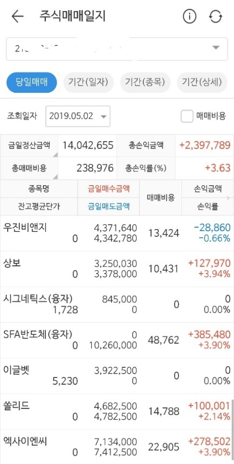 2019.05.02 상보 우진비앤지 솔리드 엑사이엔씨 DMS  에이스테크 KEC 엑셈  크리스탈신소재 클래시스 시그네틱스 이글벳  SFA반도체 케이엠제약  제주반도체