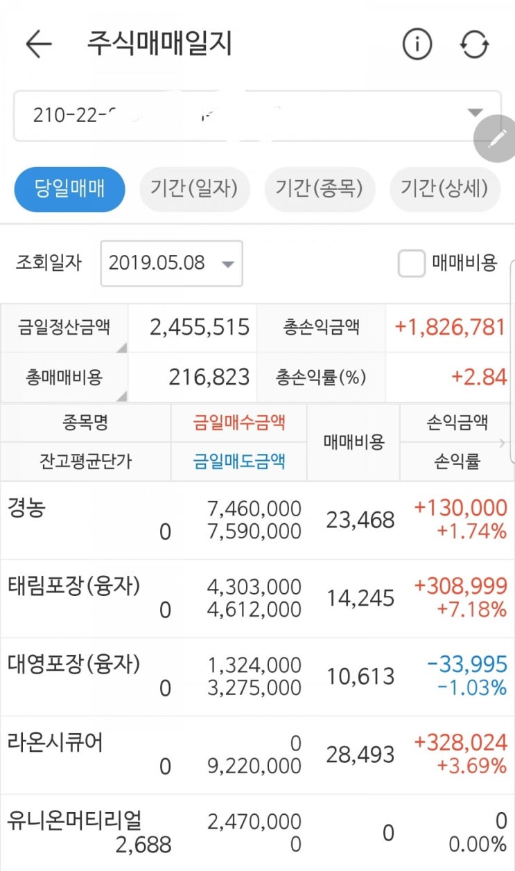2019.05.08 경농 태림포장 대영포장 엑사이엔씨 넥스트BT 삼본전자 SNK 이엠넷 라온시큐어 솔리드 KEC 썸에이지 클래시스 하이비젼시스템 엑셈 유니온머티리얼즈