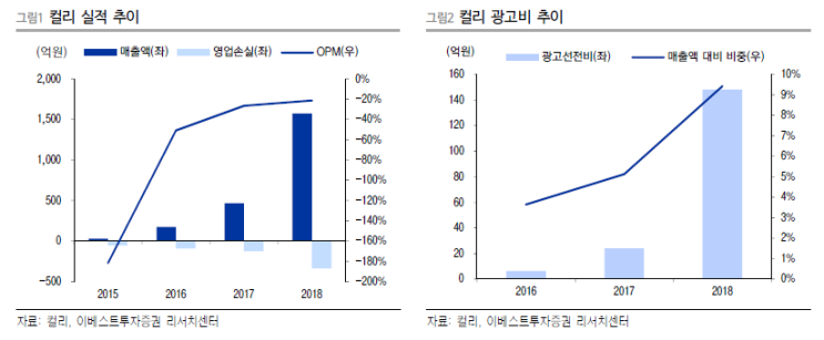 [리포트] 새벽의 저주
