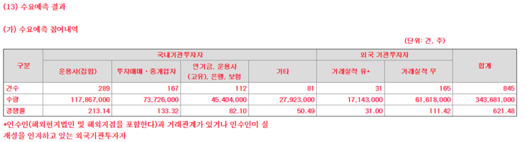 (KOSDAQ) 마이크로디지탈