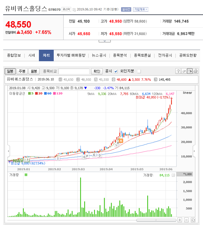 5G 대장주(유비쿼스홀딩스) 부대장주(에치에프알)