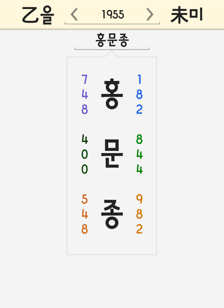 홍문종 이름 풀이 - 최경환 서청원 조원진 홍우준 홍준표 의정부 국회의원 경민
