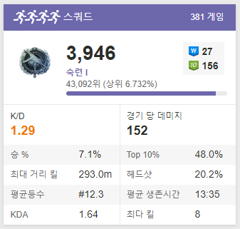 배그전적검색 펍지와 닥지지