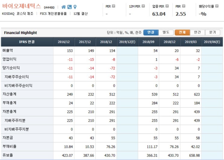 6월 29일 종목 상담 바이오제네틱스