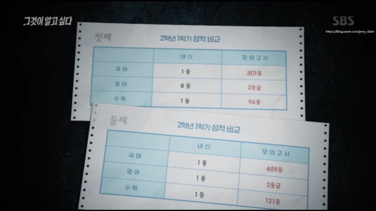 그것이 알고싶다 숙명여고 쌍둥이, 교무부장 사건 그알 1174회