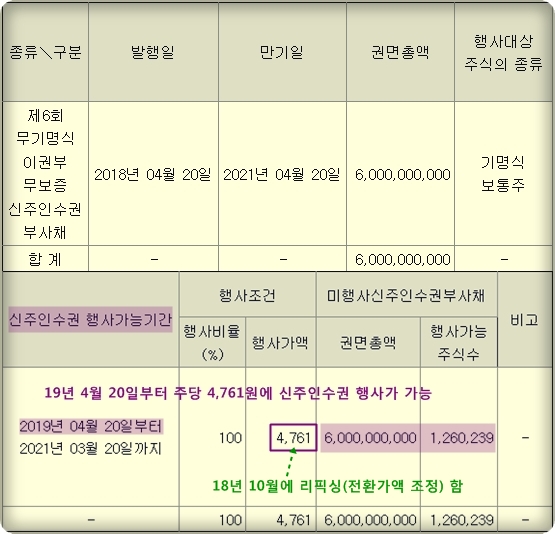 에프엔에스테크 - 일본 수출규제 관련주(수혜주)
