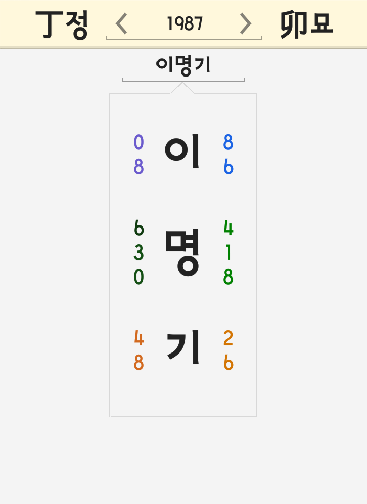 이명기 이름 풀이 - 이우성 기아 nc다이노스 외야수 트레이드