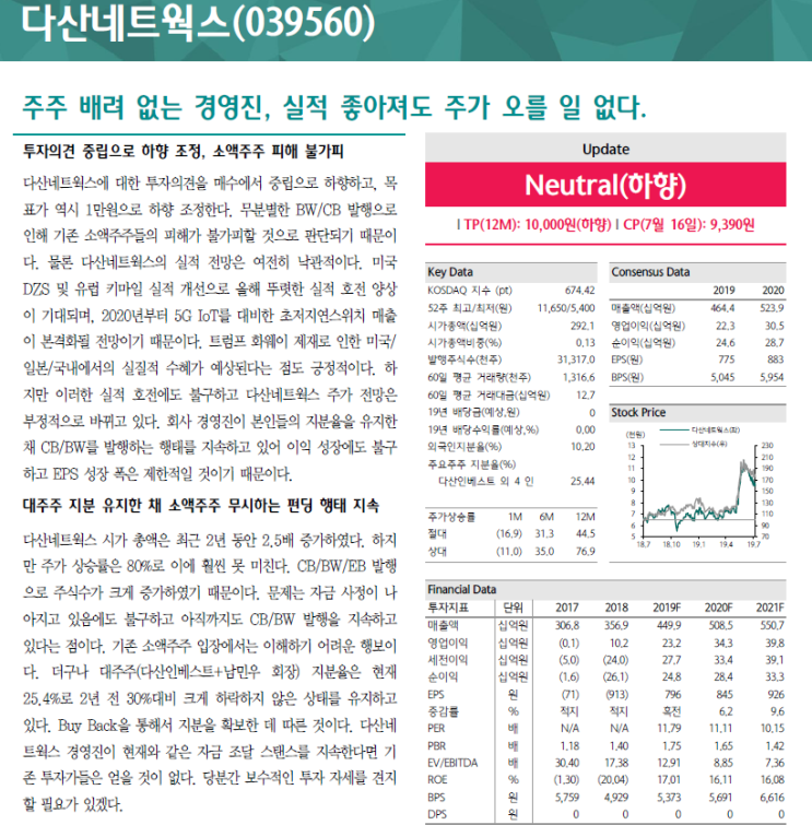 화끈한 매도의견(다산네트웍스)