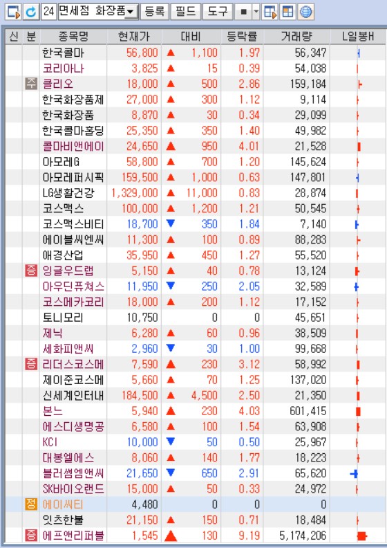 화장품주, 중국 관련주에서 빼야하나?