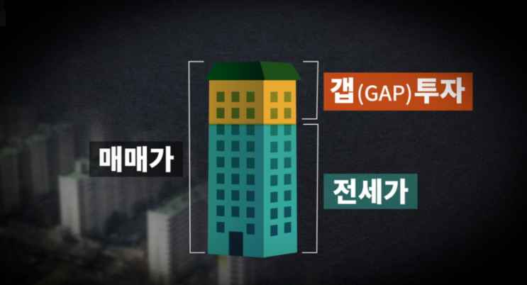 추적60분 <갭투자의역습, 누가 투기를 부추기는가> 스타강사 역전세 투자가치 컨설팅 선대인경제연구소장