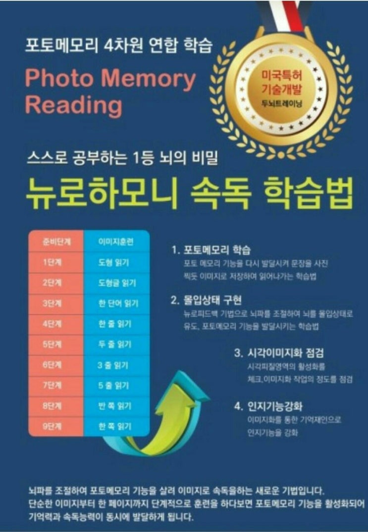 포항 속독, 포토리딩 프로그램