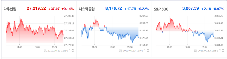 9월 16일(월) 대도무문 시장체크 : 오늘 관심주 흥구석유, SDN, 일신석재, 인디에프 등 석유/남북경협 관련주
