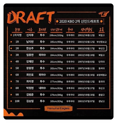 한승주 선수 프로야구 신인드래프트 입단소식!