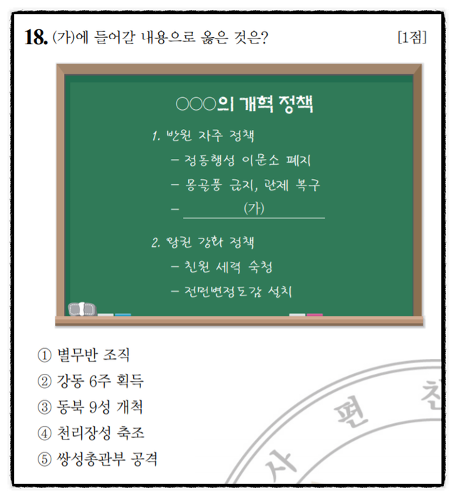 고려 공민왕 신돈 등용 전민변정도감 운영, 쌍성총관부 공격 철령 이북 땅 수복, 정방과 정동행성 이문소 폐지, 반원 자주 정책 실시