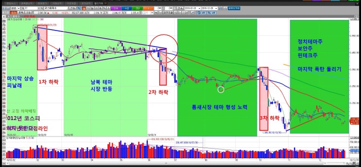 아트스탁 2018년도 주식 거래 결산 내맘대로 주식투자 나노메딕스 동성제약 현대건설우 SG 와이오엠 남선알미우 엔디포스 아난티 GV
