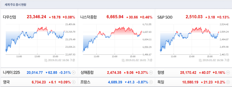 대북관련주는 개성공단, 금강산관광 재개 관련주들이  핵심 (인디에프, 좋은사람들, 제이에스티나, 제룡전기, 선도전기, 현대엘리베이)