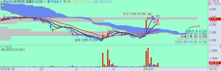 1월 14일 복기 - 이노인스트루먼트