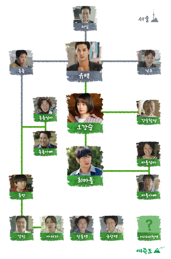 톱스타 유백이 드라마가 좋다 /김지석 전소민 이상엽 허정민