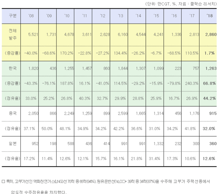 현대중공업지주.....