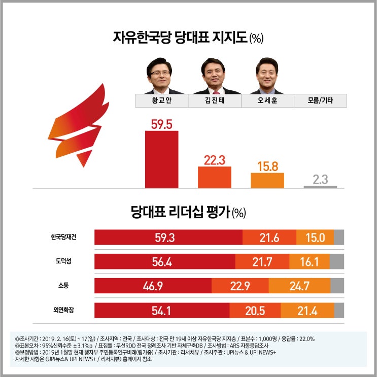 [한국당 지지층] 당대표 