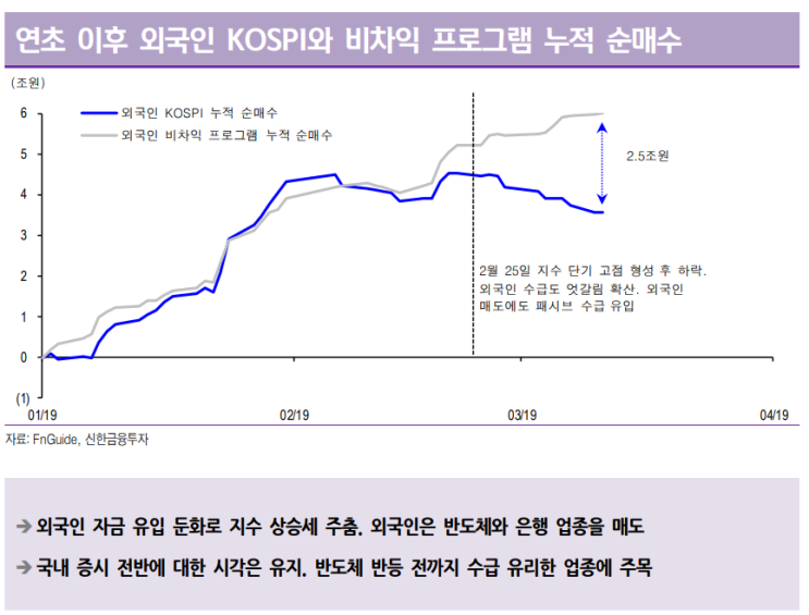 매수우위 Vs 매도우위, 코스피200지수 3월 선물옵션만기일의 관건은 외국인 롤오버!