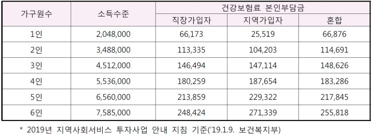 부산광역시 2019년『청년 월세 지원』사업 참여자 모집 공고