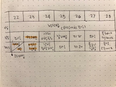 마당여관 여주인 3월 23일 식단 일기 (치즈라면, 명란덮밥)