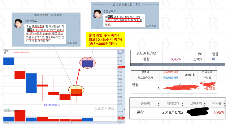 북미 실무회담 관련 대북관련주 '한창' 10/1 종가매수 최고 10%↑ 수익실현 (복기차트 확인해 보세요)