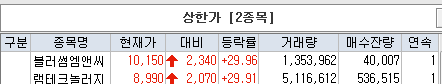 블러썸엠앤씨, 램테크놀러지-상한가. 근접&이탈(이에스에이)
