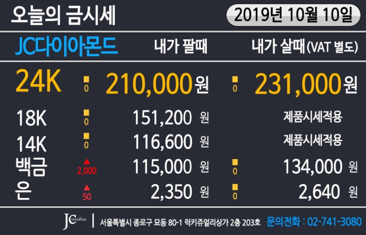 2019년 10월 11일 금요일 금시세 전망 & 10일 오늘 금시세 - 미중 무역협상 시작, 뉴욕거래소 개장 후 금값 하락 시작 2019년 10월 11일 금요일 금시세 전망 & 10일 오늘 금시세 - 미중 무역협상 시작, 뉴욕거래소 개장 후 금값 하락 시작