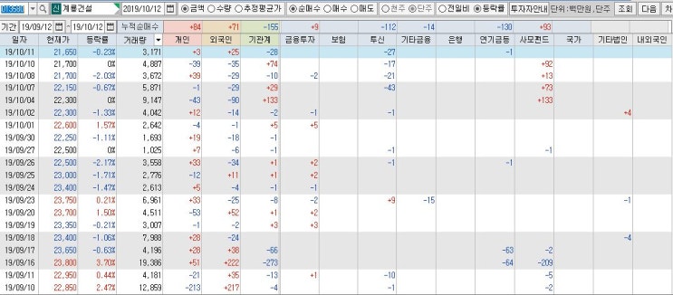 2019년 10월 12일 계룡건설, 엔케이물산
