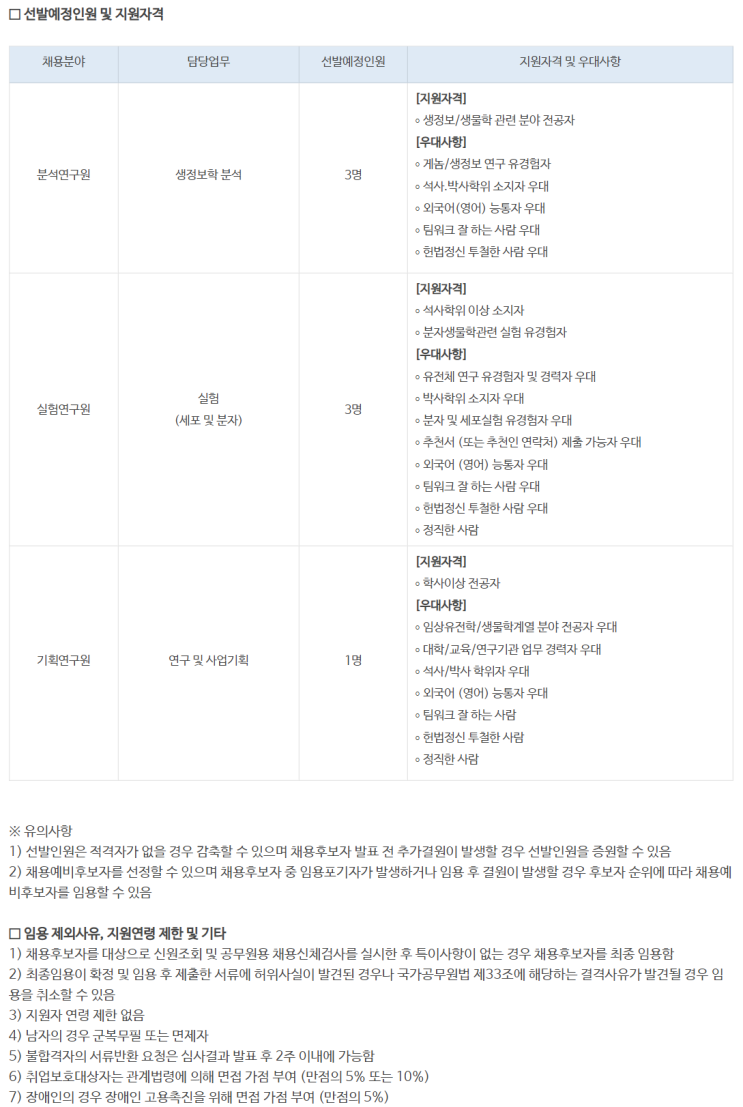 [채용][울산과학기술원] UNIST 게놈산업기술센터 연구원 모집