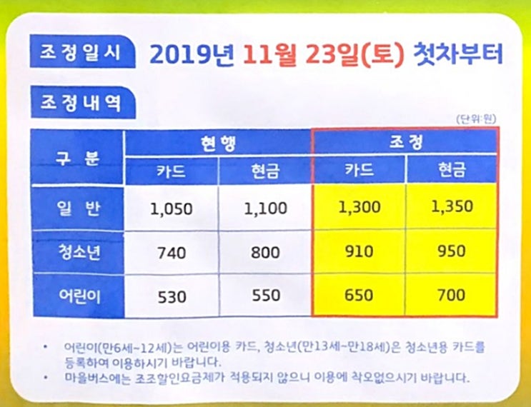 11월 23일부터 경기도 버스비 인상 11월 23일부터 경기도 버스비 인상