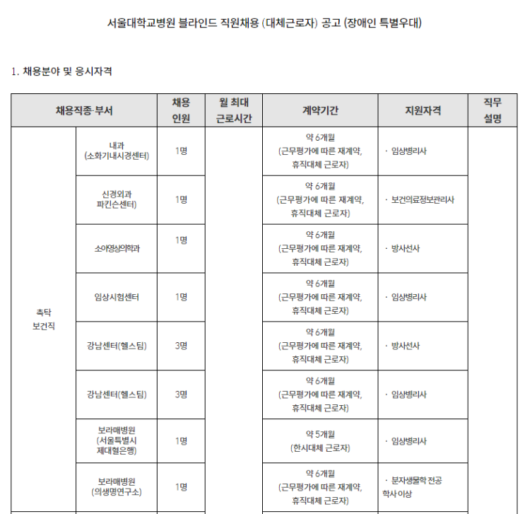 [채용][서울대학교병원] 블라인드 직원채용 (대체근로자) 공고 (장애인 특별우대)