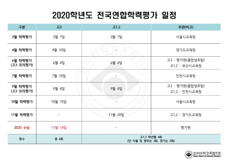2020학년도 전국연합학력평가 일정