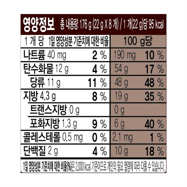 오리온 마켓 오 다쿠아즈~ 매력적인 상품이네요