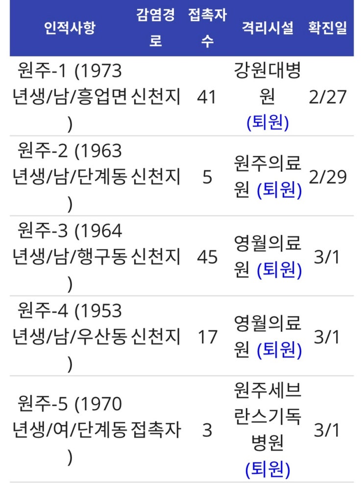 원주코로나18번째 확진자동선(이동경로)및 인천공항검역소 원주시 최근동향상황
