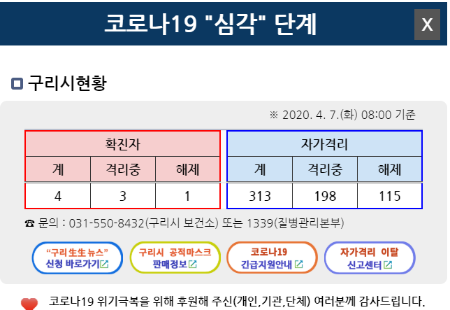 구리시 코로나19 확진자 발생, 이동 경로 및 동선 안내,의정부거주 주민,성모병원관련 (4번 확진자, 구리시청 발표)