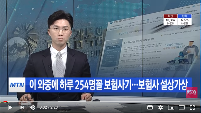 이 와중에 하루 254명꼴 보험사기…보험사 설상가상 / 머니투데이방송